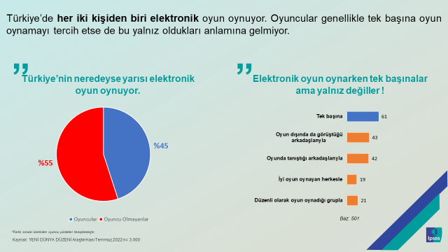 Ipsos Türkiye