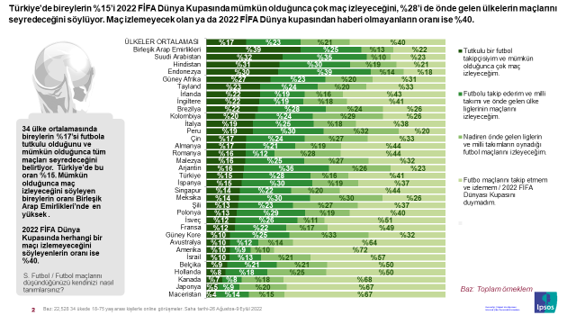 Ipsos Türkiye