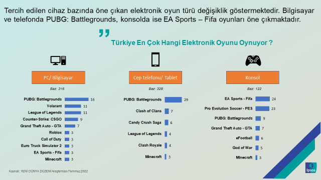 Ipsos Türkiye