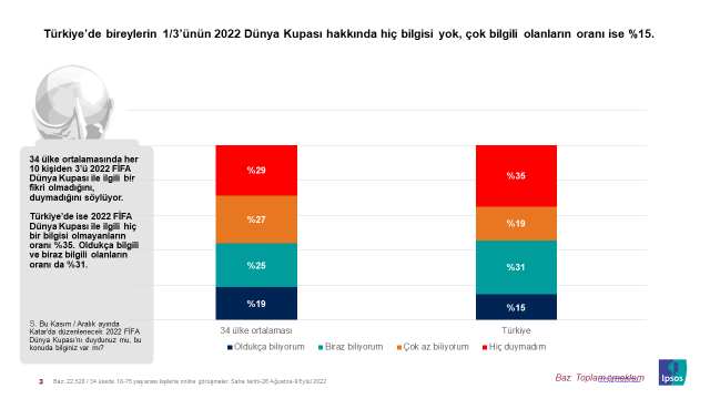 Ipsos Türkiye