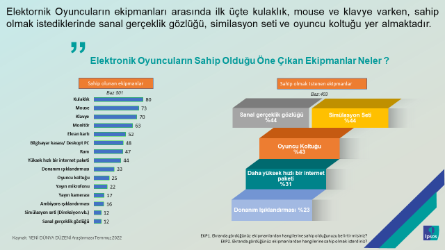 Ipsos Türkiye