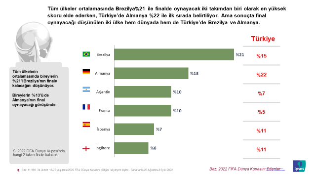 Ipsos Türkiye