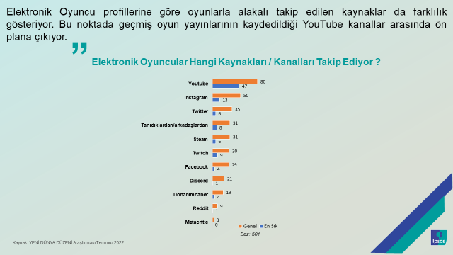 Ipsos Türkiye