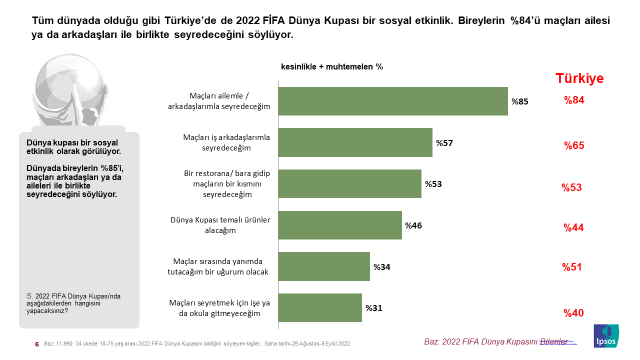 Ipsos Türkiye