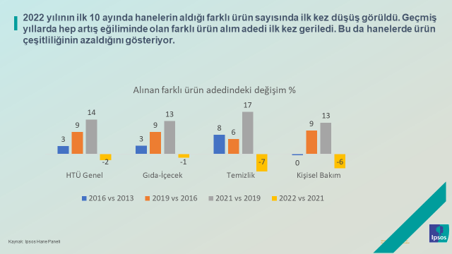 Ipsos Türkiye