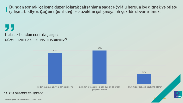 Ipsos Türkiye