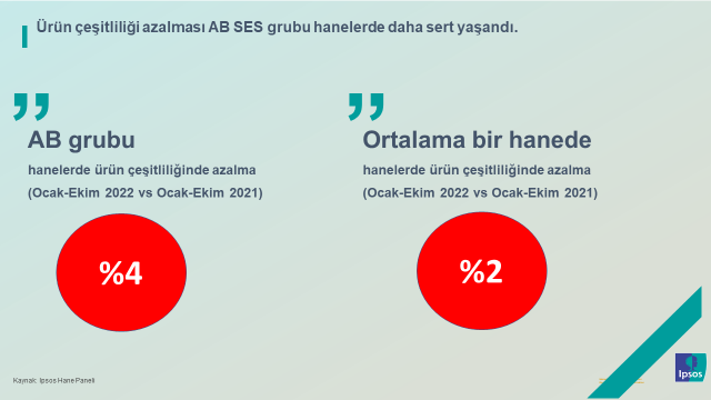Ipsos Türkiye