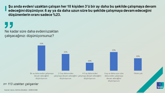 Ipsos Türkiye