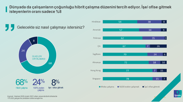Ipsos Türkiye