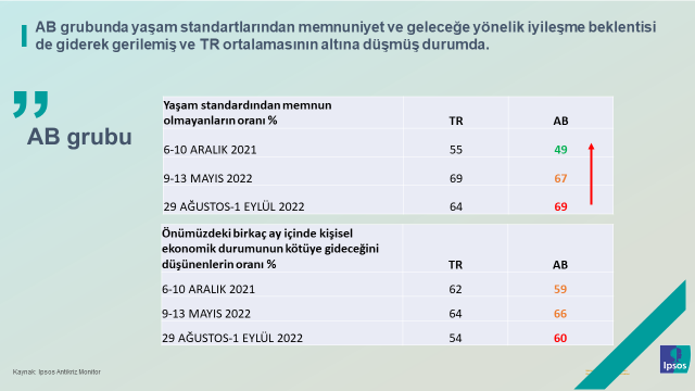 Ipsos Türkiye