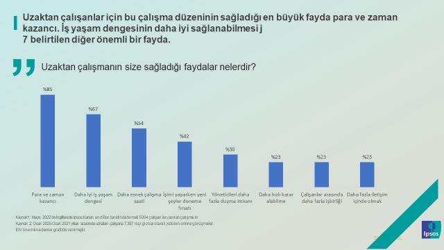 Ipsos Türkiye