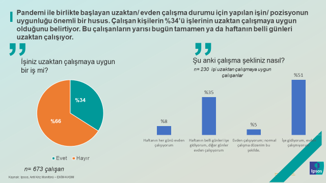 Ipsos Türkiye