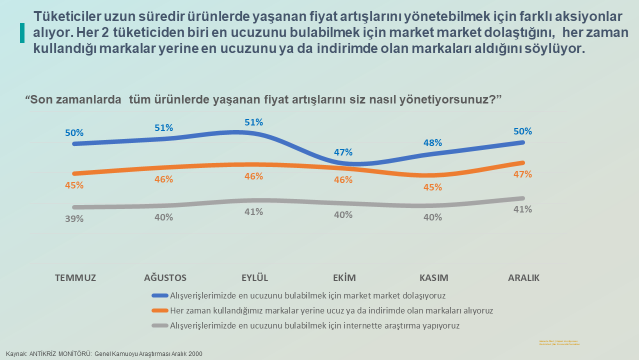 Ipsos Türkiye