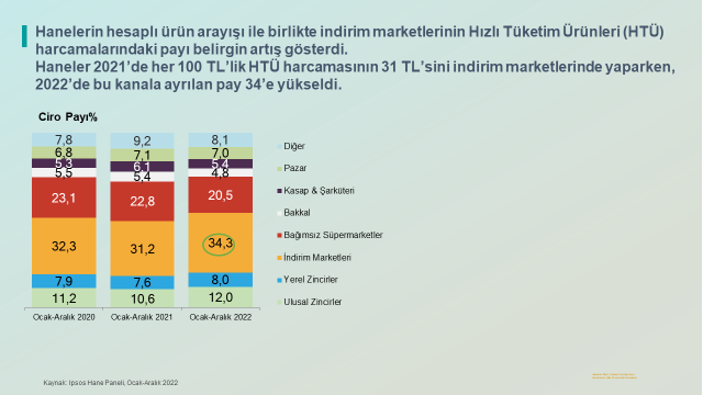 Ipsos Türkiye