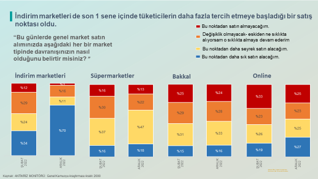 Ipsos Türkiye