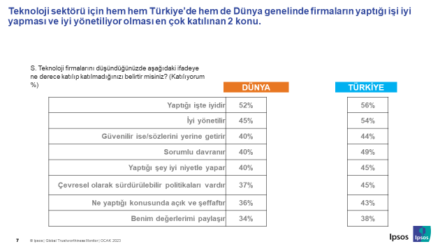 Ipsos Türkiye