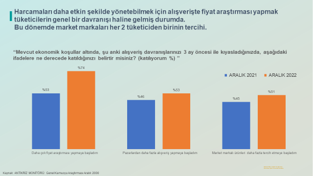 Ipsos Türkiye