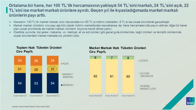 Ipsos Türkiye