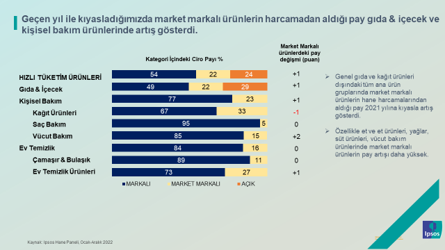 Ipsos Türkiye
