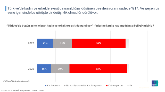 Ipsos Türkiye