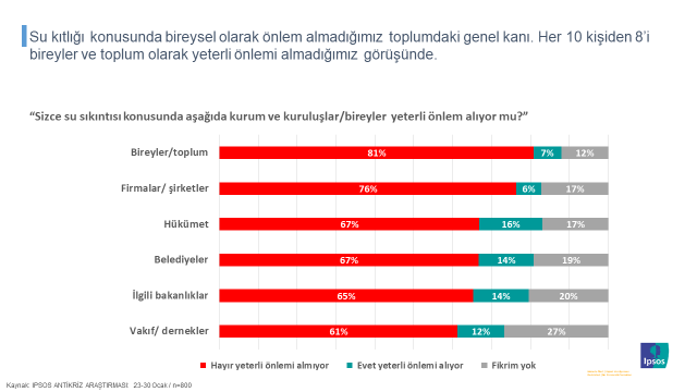 Ipsos Türkiye