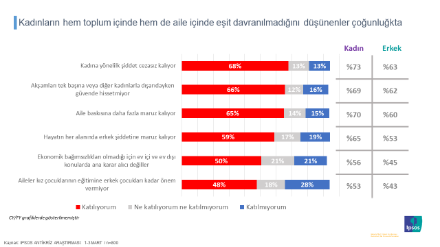 Ipsos Türkiye