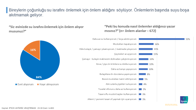 Ipsos Türkiye