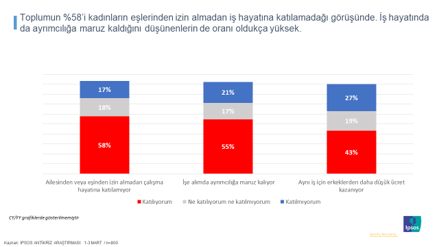 Ipsos Türkiye