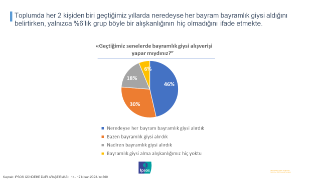 Ipsos Türkiye