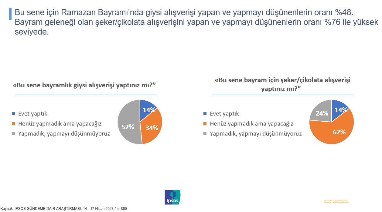 Ipsos Türkiye