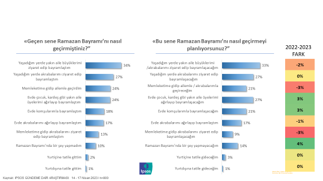 Ipsos Türkiye