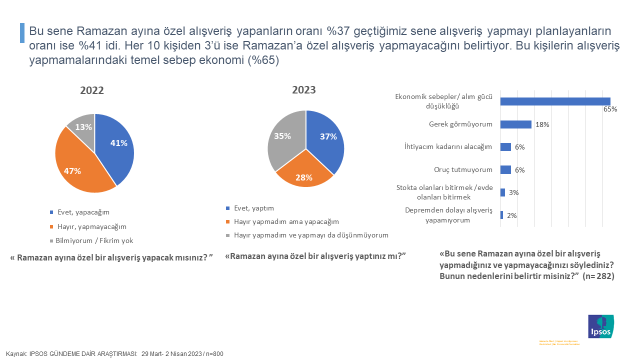 Ipsos Türkiye