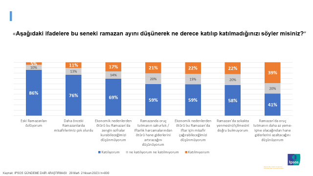 Ipsos Türkiye
