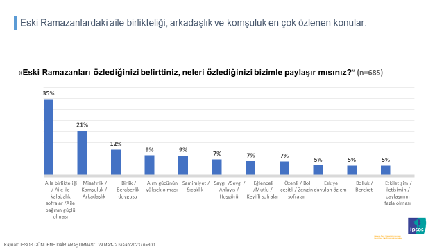 Ipsos Türkiye