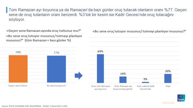 Ipsos Türkiye