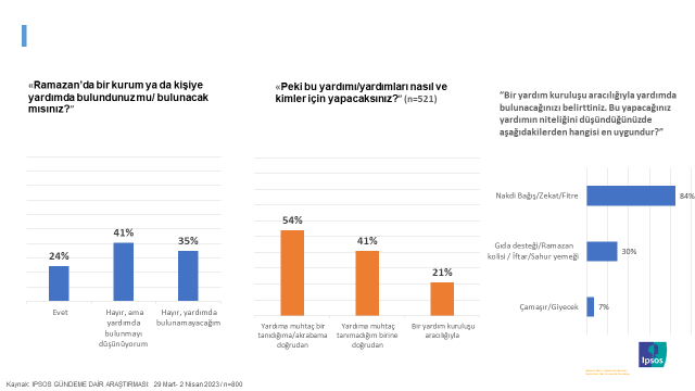 Ipsos Türkiye