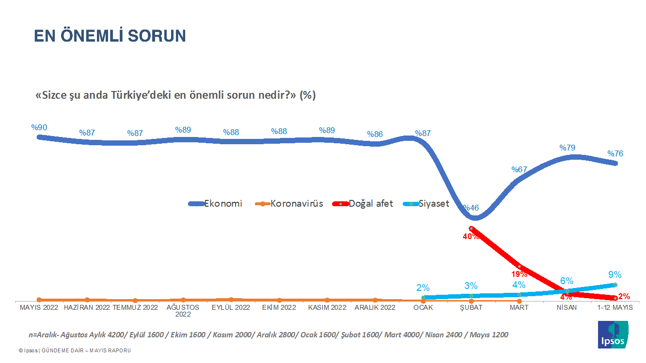 Ipsos Türkiye