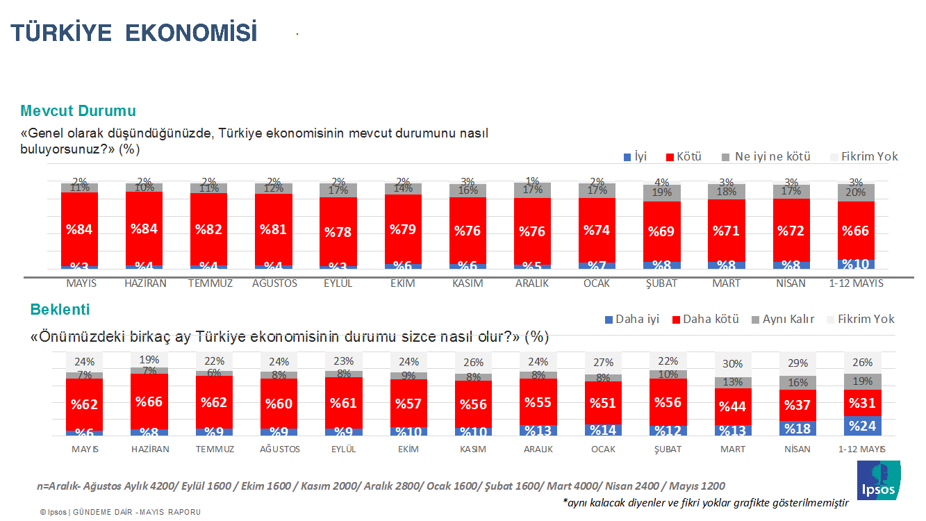 Ipsos Türkiye
