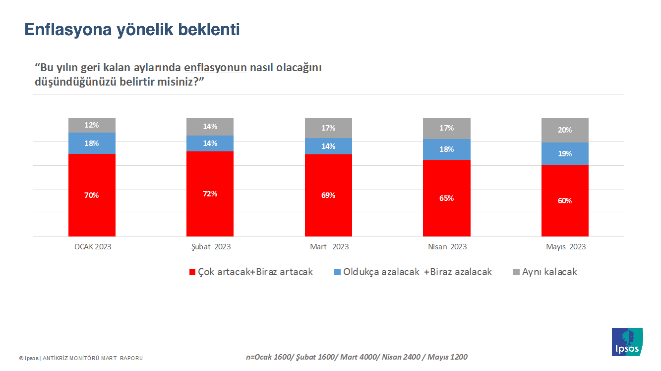 Ipsos Türkiye