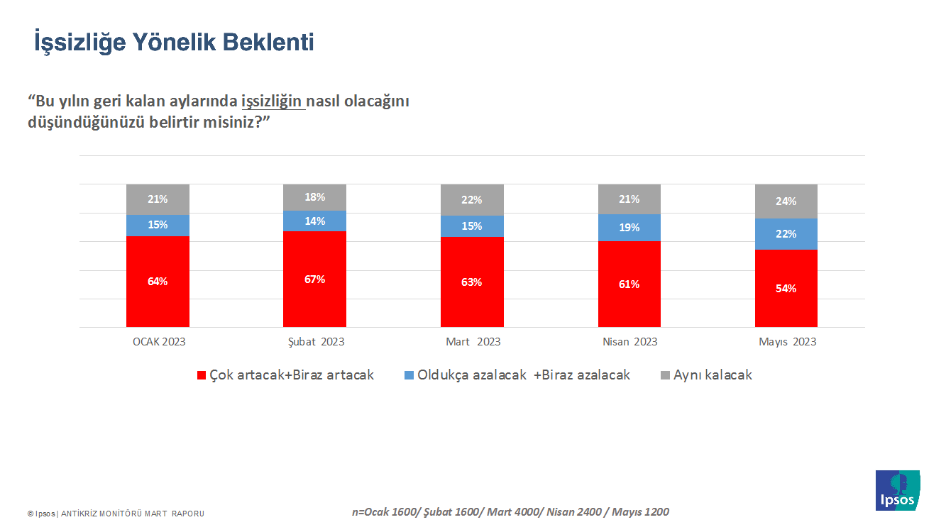 Ipsos Türkiye