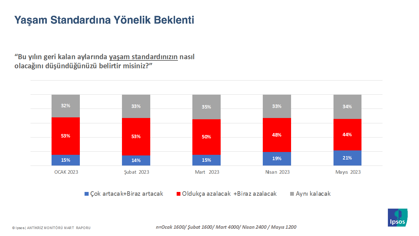 Ipsos Türkiye