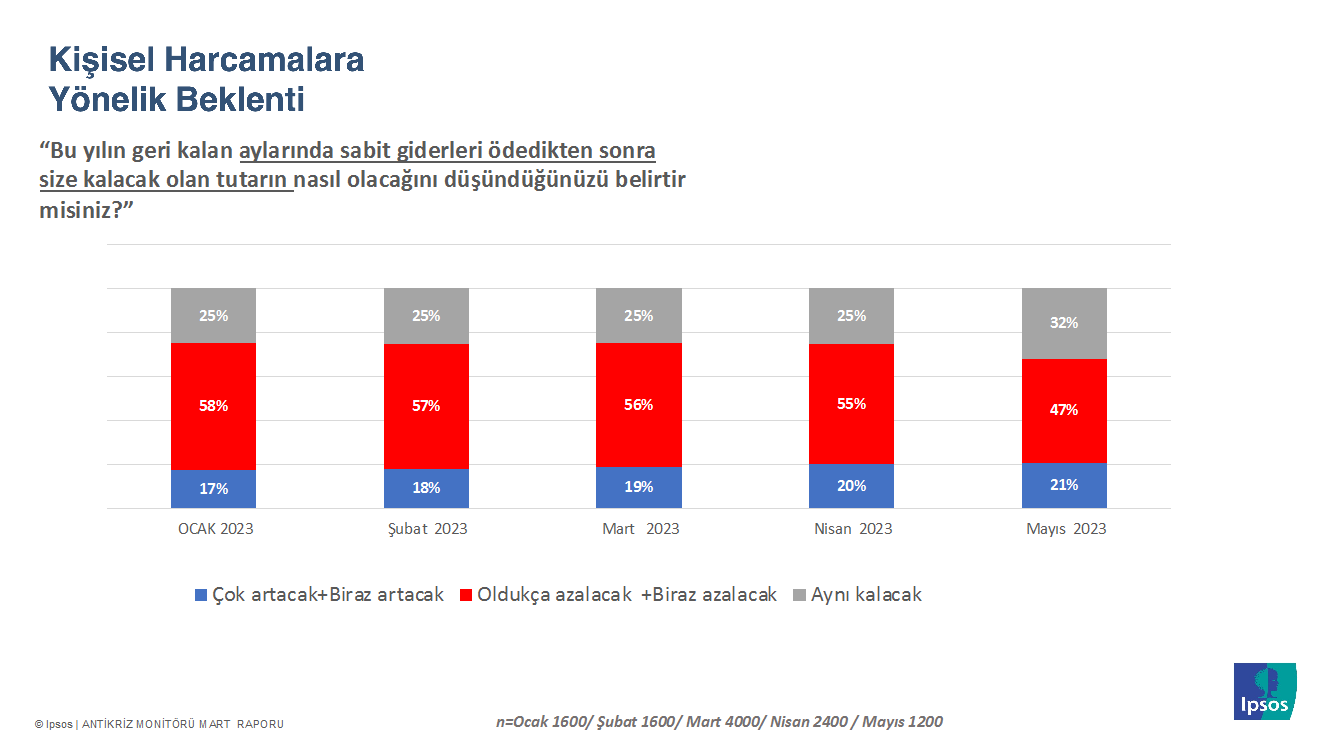 Ipsos Türkiye