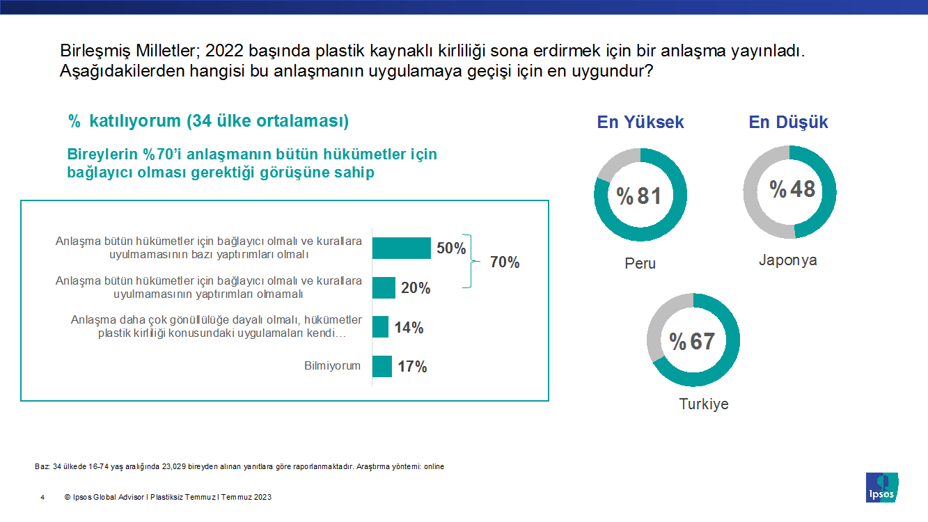 Ipsos Türkiye