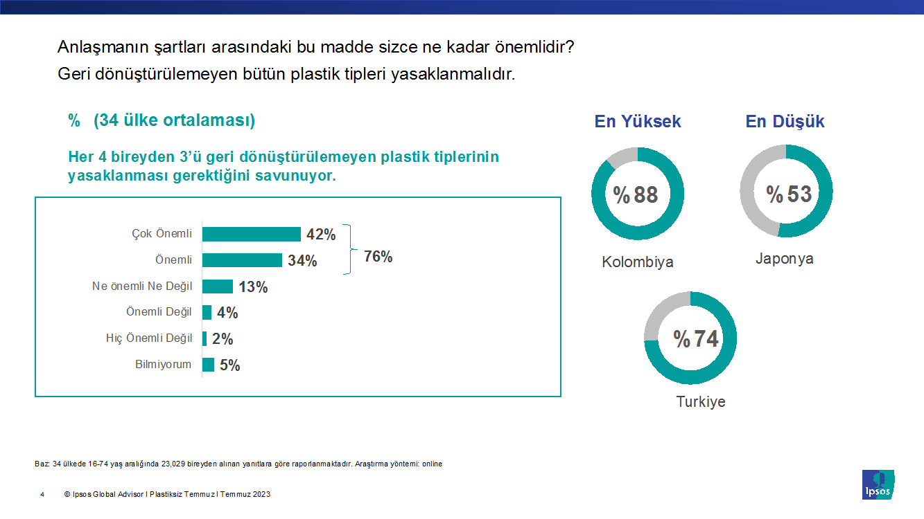 Ipsos Türkiye