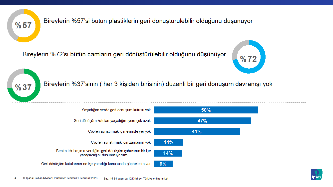 Ipsos Türkiye