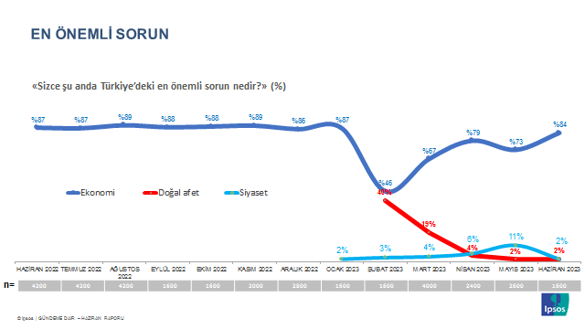 Ipsos Türkiye
