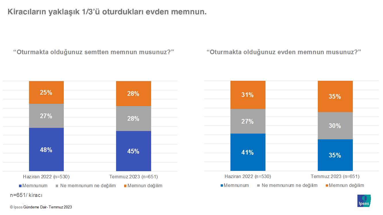 Ipsos Türkiye