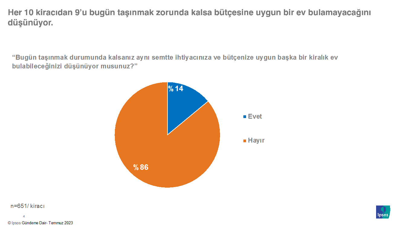 Ipsos Türkiye