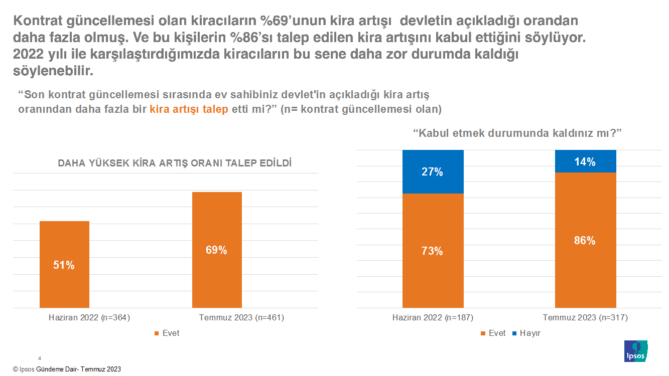 Ipsos Türkiye
