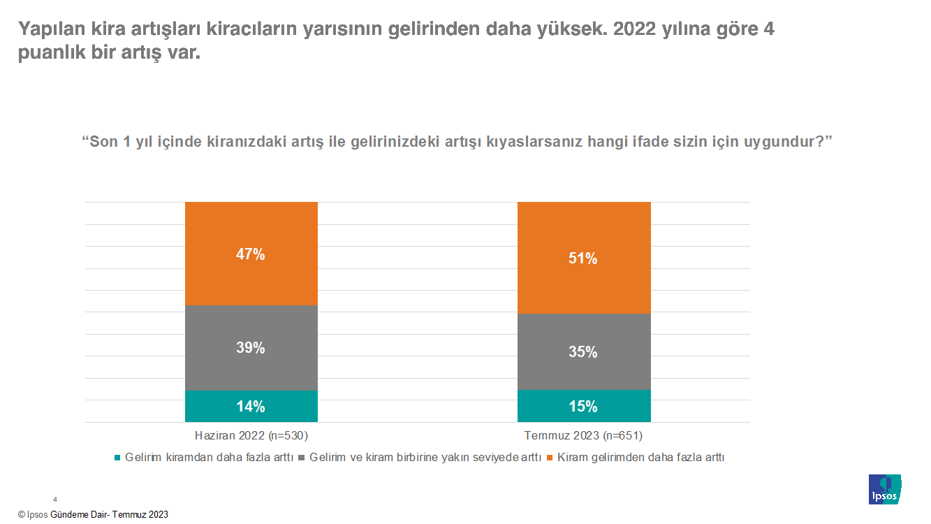 Ipsos Türkiye